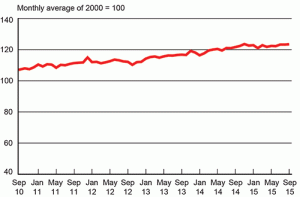 Freight transportation DOT reports