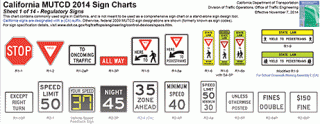 Mutcd Sign Chart