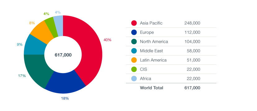 growth of pilots in the US