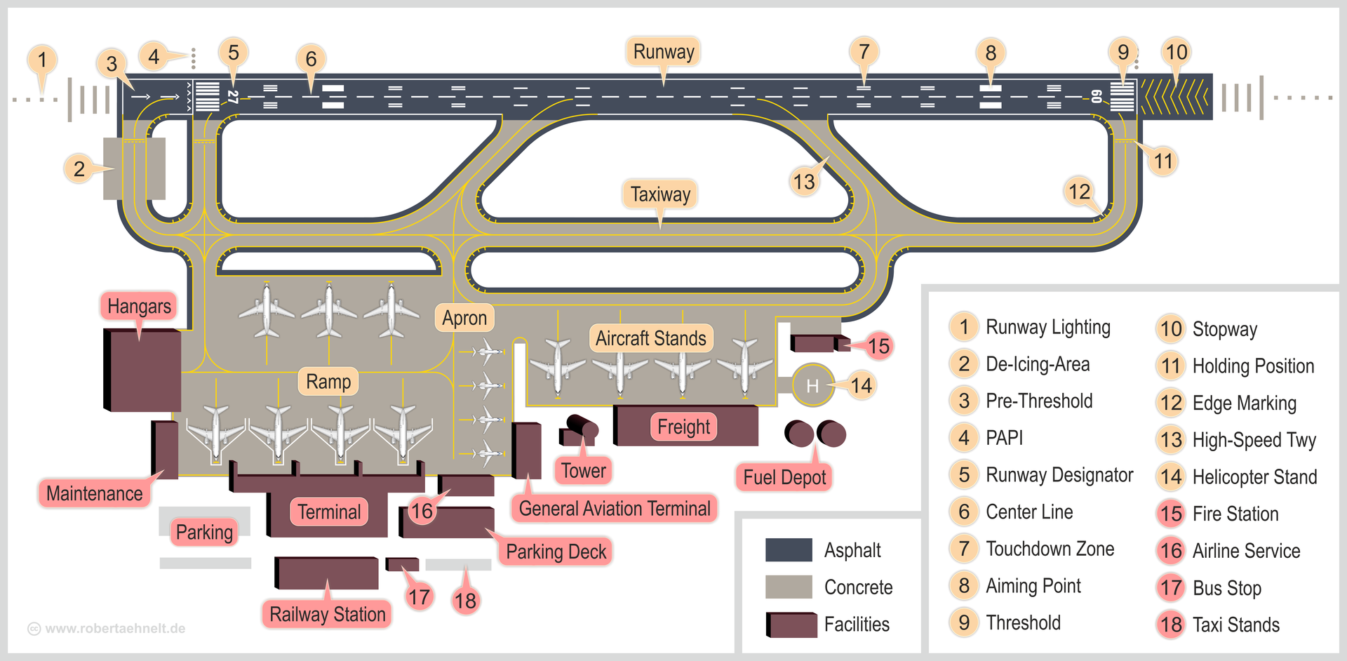 airport organizational structure