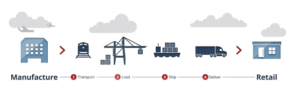 what is freight forwarding?