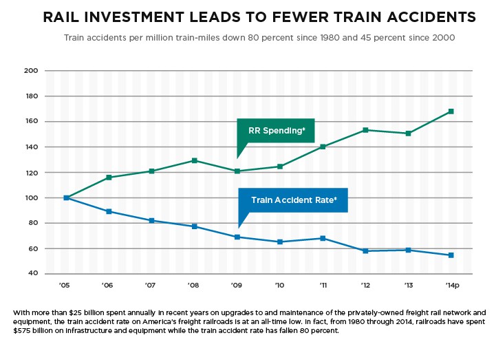 Investments in Railroad Training To Sustain Safety On The Rails