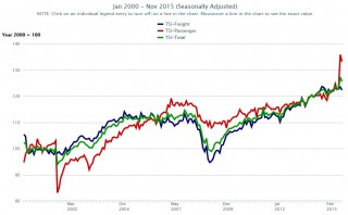 DOT Freight Transportation Index Report January 2016